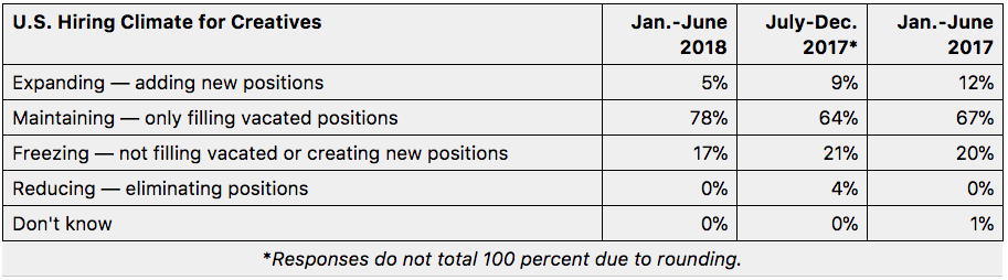 U.S. Hiring Climate