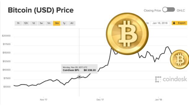 where is crypto heading