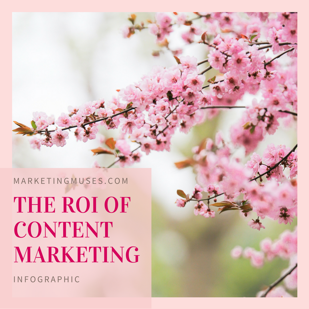 Infographic: The ROI of Content Marketing