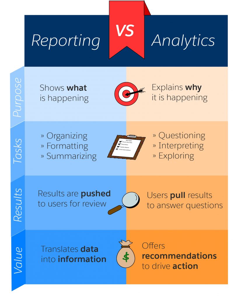 Reporting-vs-Analytics-2-823×1024-1.jpg
