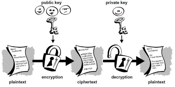 public-key-cryptography.jpg