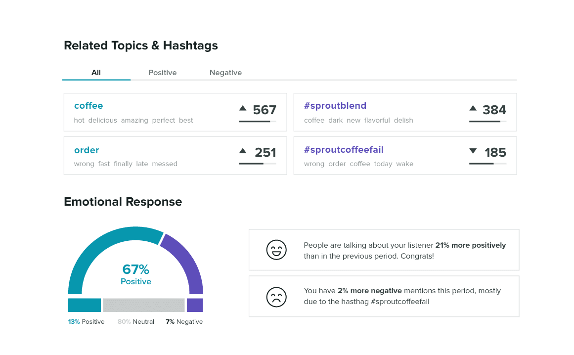 sprout listeners emotional response