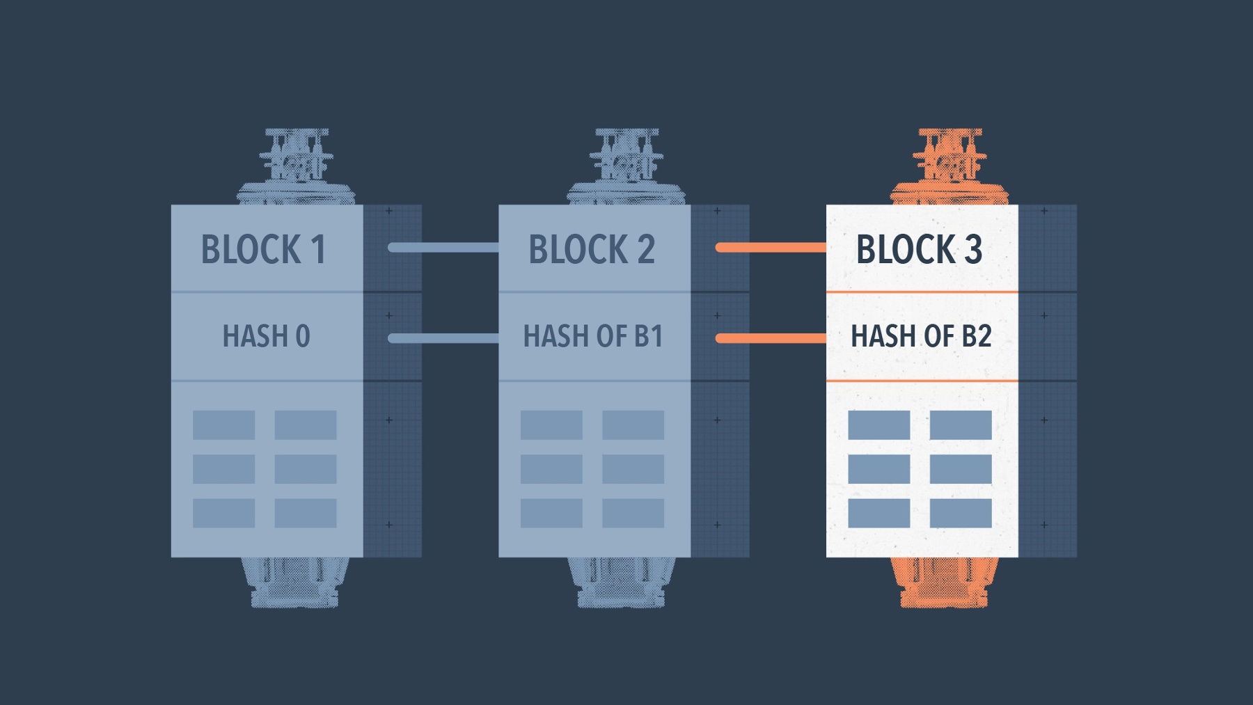 scorex 2 blockchain