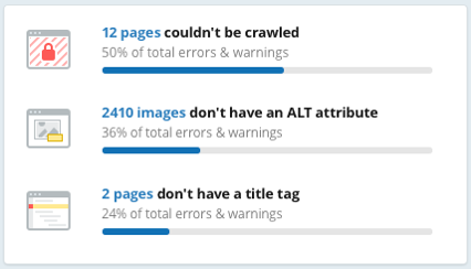 SEMrush tool with the number of pages that had metadata Google couldn't see