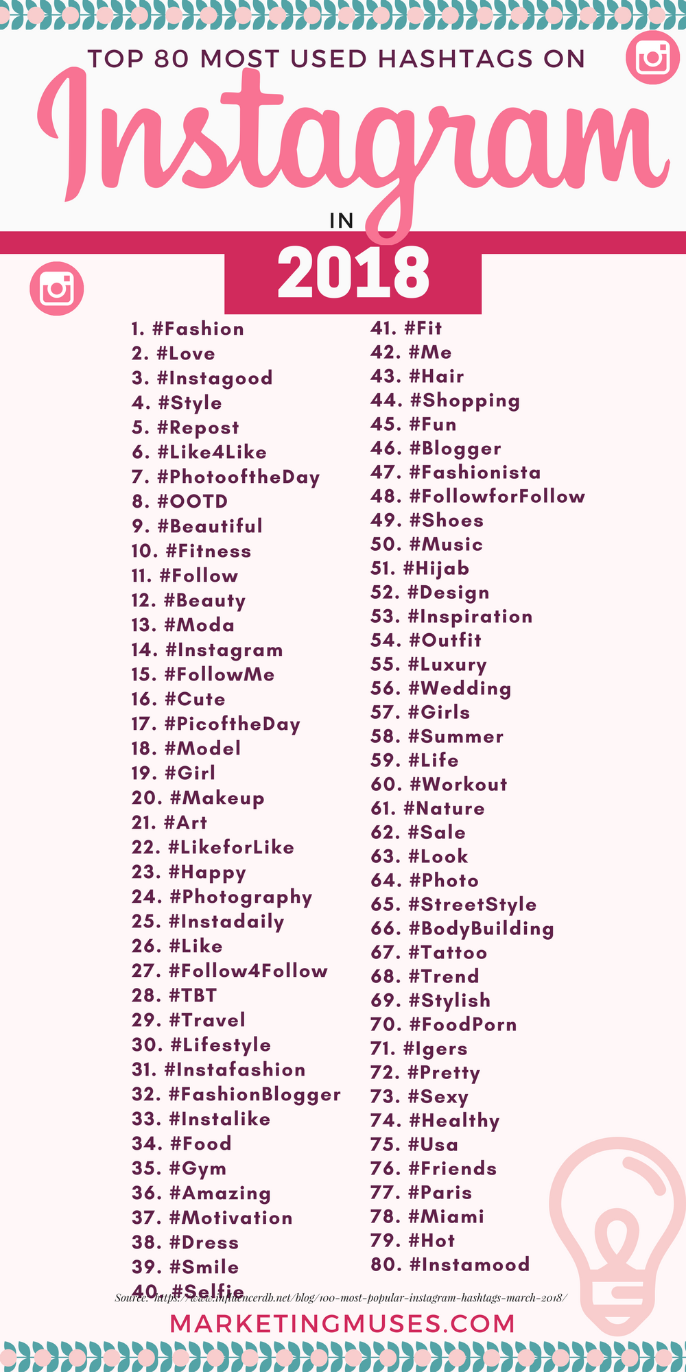 Top 80 Most Used Hashtags on Instagram in 2018 – Infographic – via ...