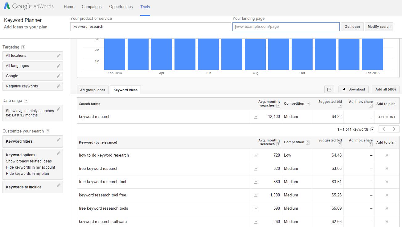 google-adwords-tool