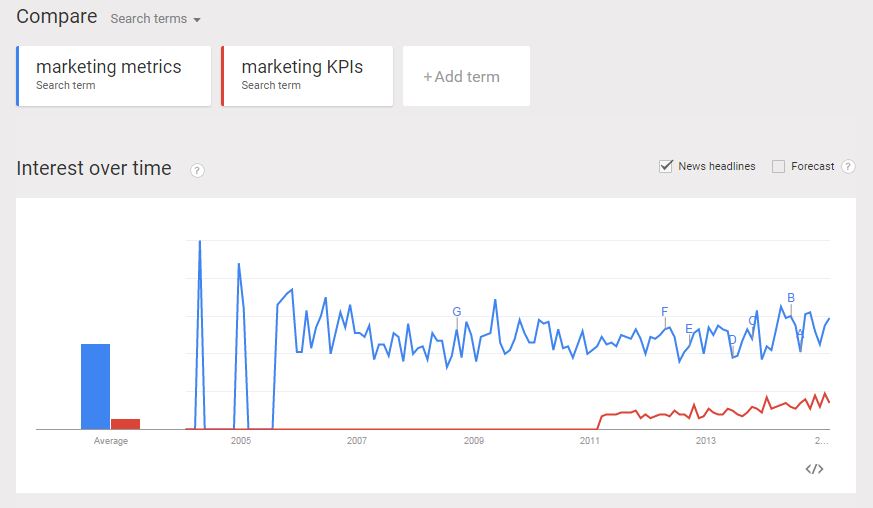 google-trends