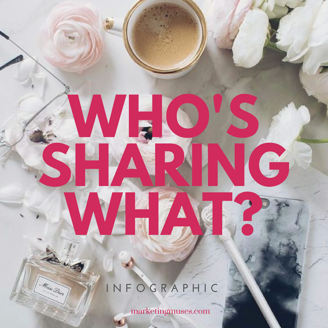 Who's Sharing What?