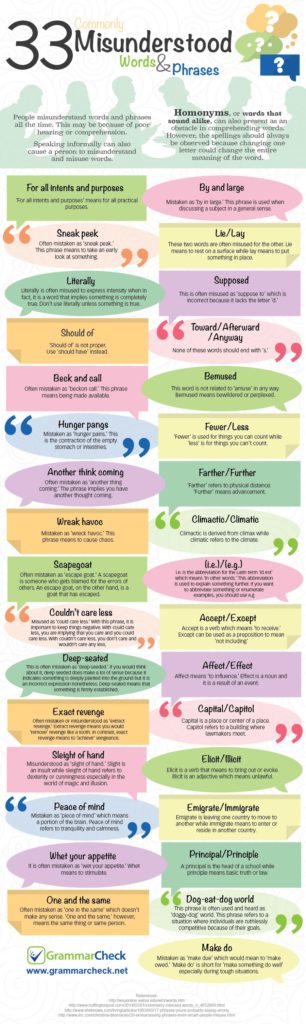 33 Misunderstood Words Phrases