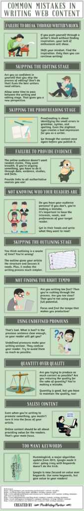 Common Mistakes In Writing Web Content 640x3887