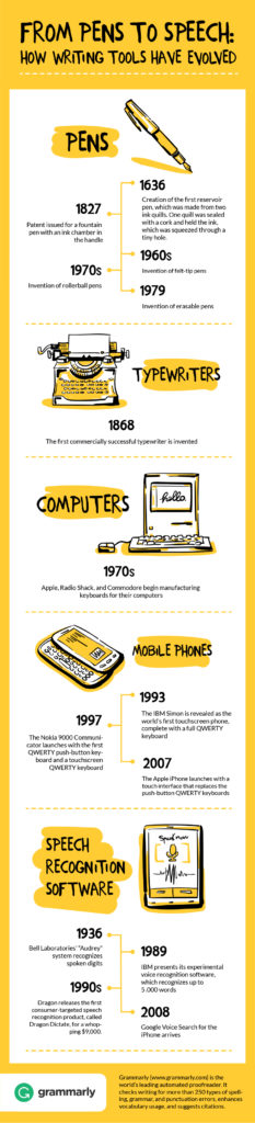 From Pens To Speech How Writing Tools Have Evolved