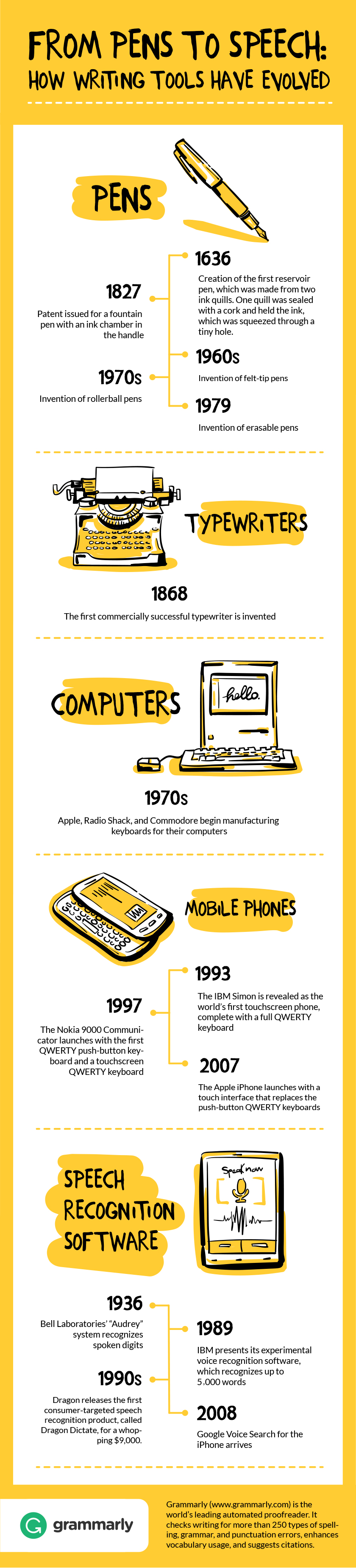 From Pens To Speech: How Writing Tools Have Evolved