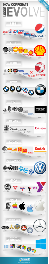 How Corporate Logos Evolve
