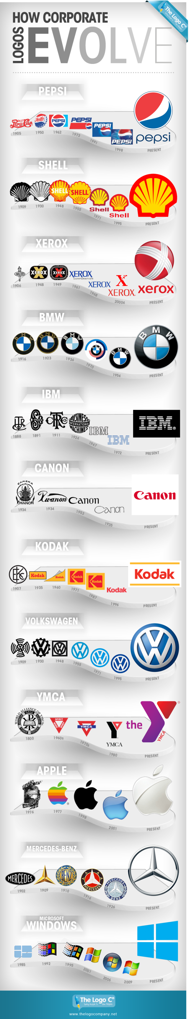 How Corporate Logos Evolve