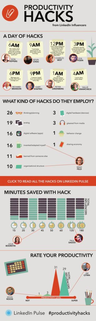 Productivity Hacks