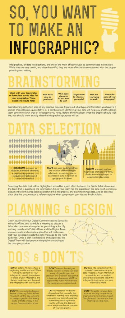 So You Want To Make An Infographic