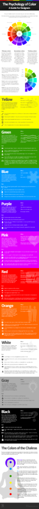The Psychology Of Color A Guide For Designers