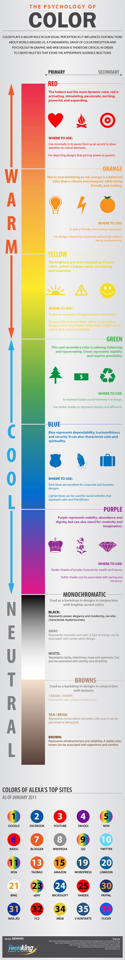 The Psychology Of Color