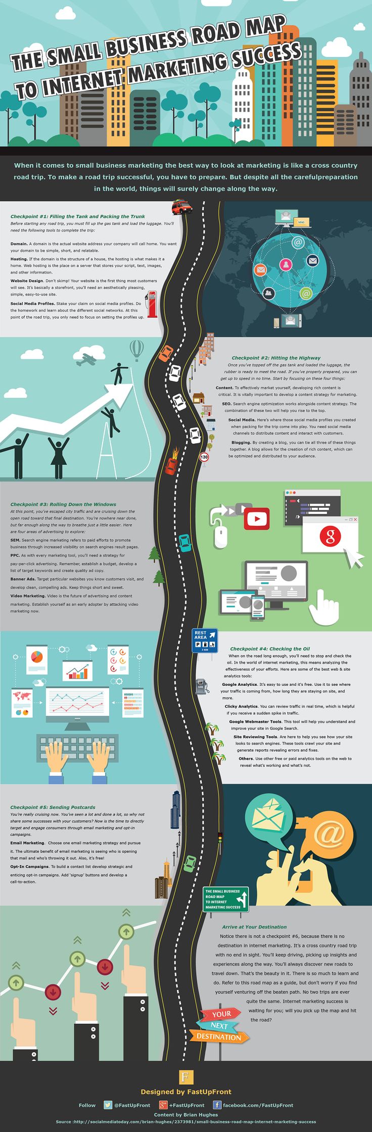 The Small Business Road Map To Internet Marketing Success