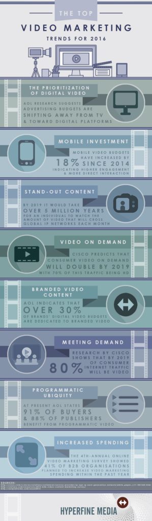 The Top Video Marketing Trends For 2016