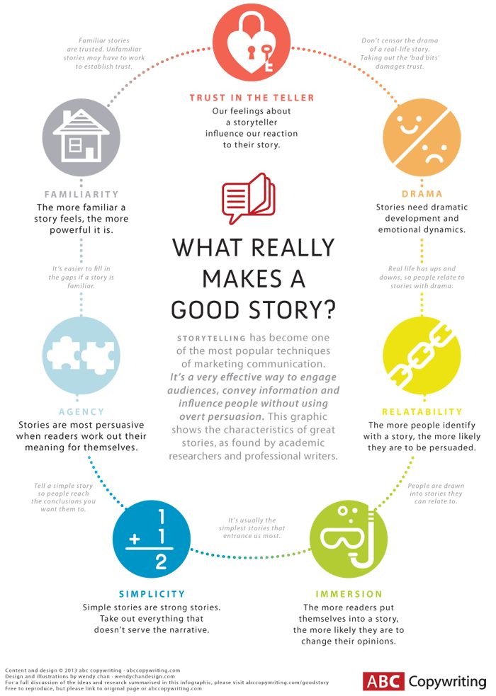 What Really Makes A Good Story