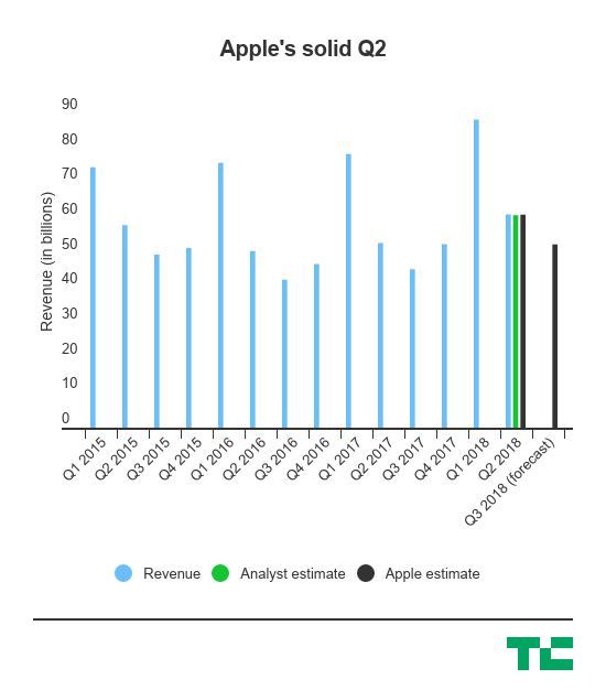 apple-quarterly-revenue-1.png