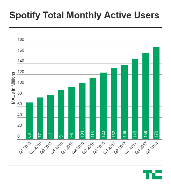 copy-spotify-users.png