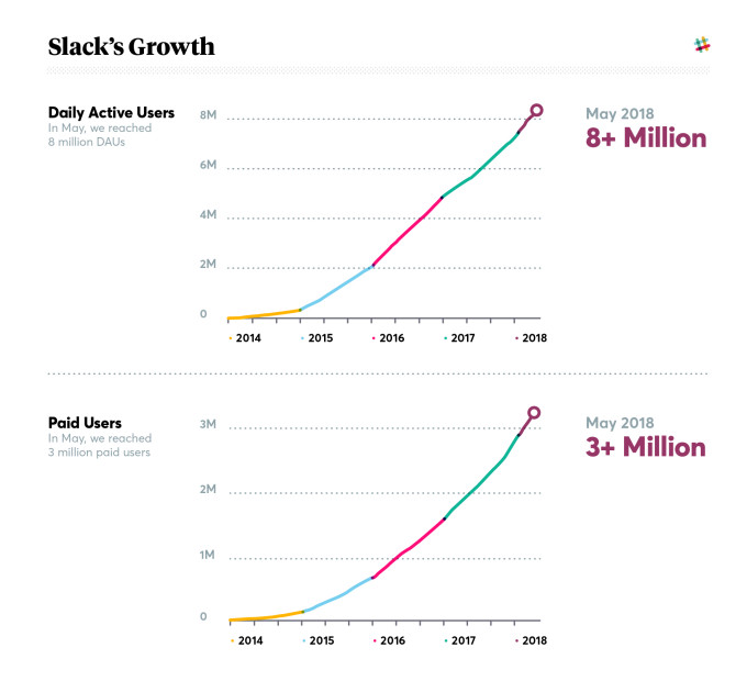 slack-growth-2018-stacked.jpg