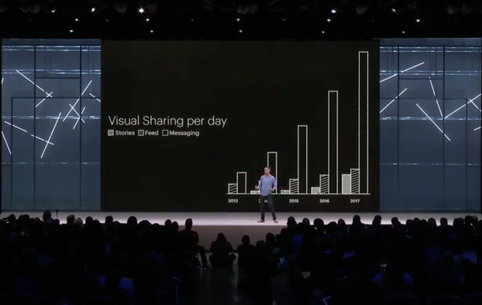 visual-sharing-per-day-chart.png